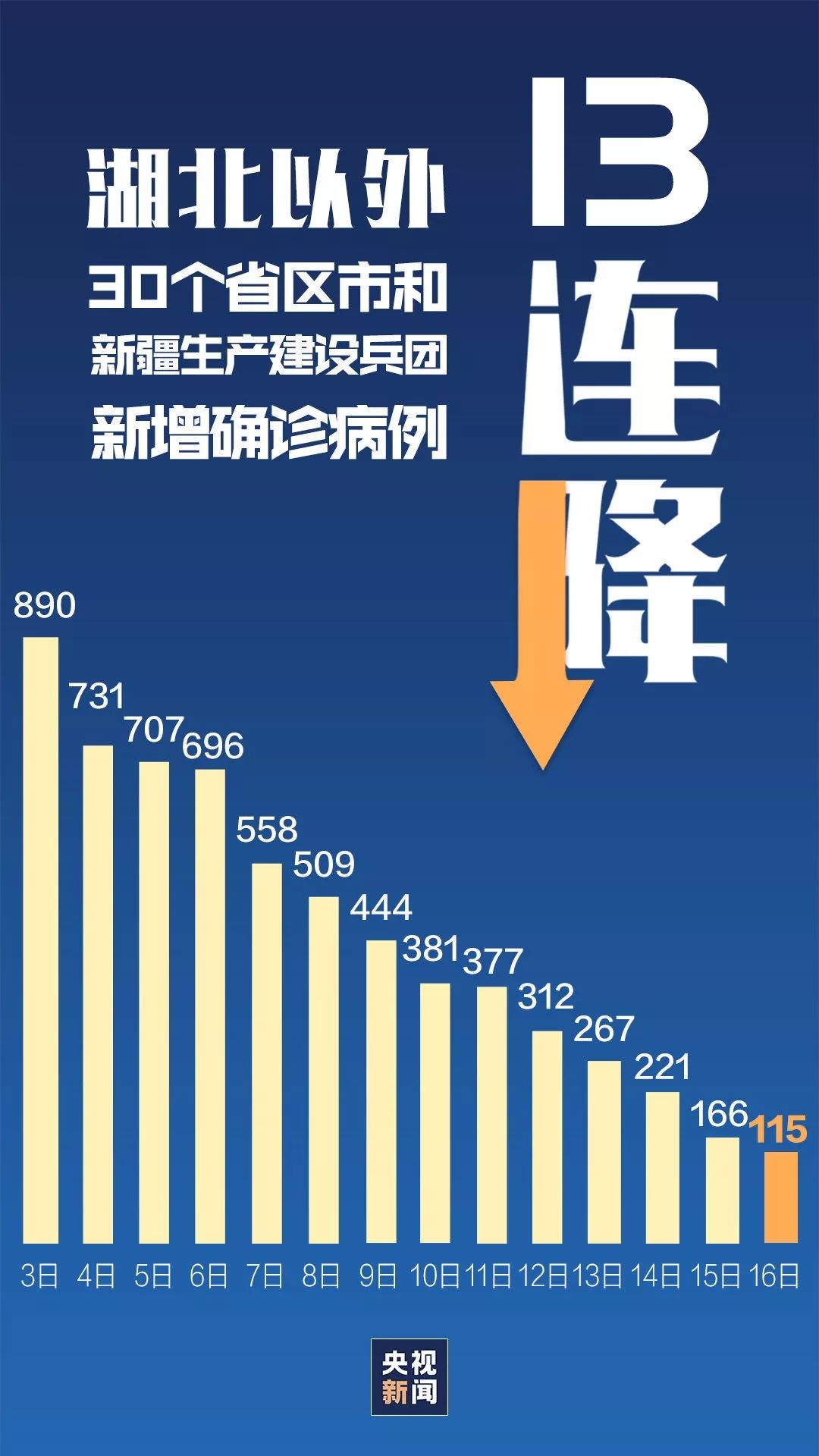 2025新香港資料網(wǎng)站,成都一年新增艾滋病11萬人？謠言