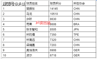 澳門彩開獎最新開獎結(jié)果,樊振東退出世界排名意味什么