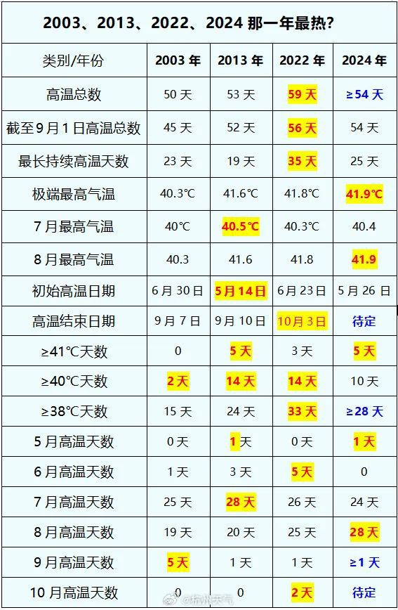 澳門六開獎(jiǎng)結(jié)果2025開獎(jiǎng)記錄查詢近15期,世界上跑得最快的熊被困墻頭上了