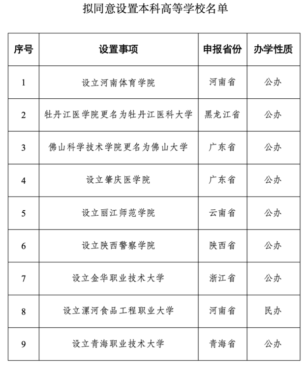 澳門六開彩免費資料網站大全,教育部擬同意設置14所學校