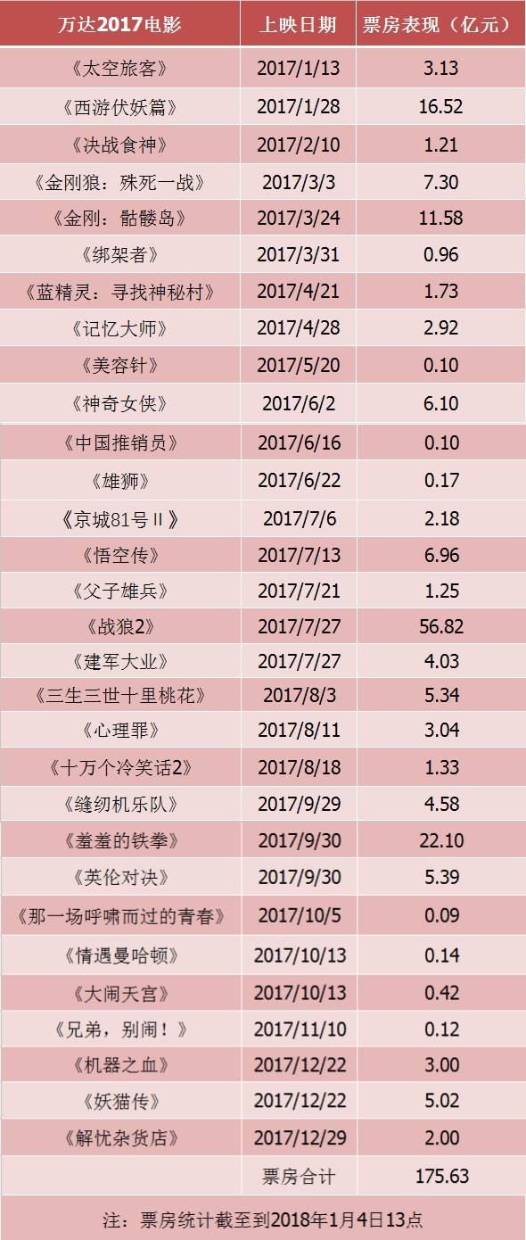 新奧集團面試難嗎現(xiàn)在,2024全年電影票房425.02億