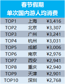 澳彩49號綜合走勢圖