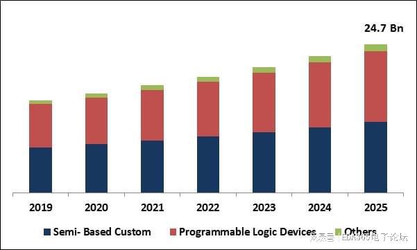 2025新澳門三肖三碼開