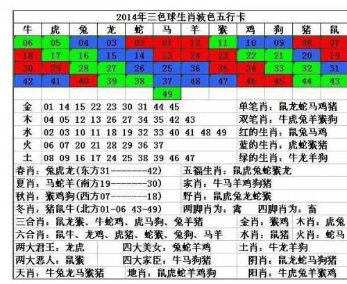 2025年12生肖表圖紅藍綠波圖