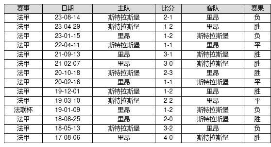 澳門生肖開獎記錄