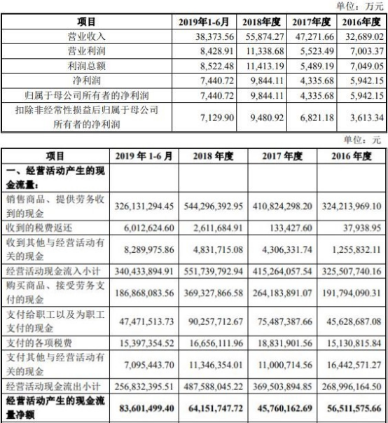 澳門三肖三碼期期準精選資料下