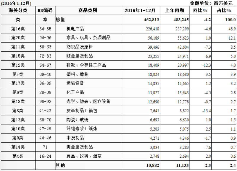 新澳門今期開獎(jiǎng)結(jié)果查詢表圖