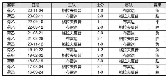 香港近15期歷史開獎(jiǎng)記錄表