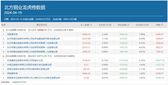 香港最近15期開獎結(jié)果是