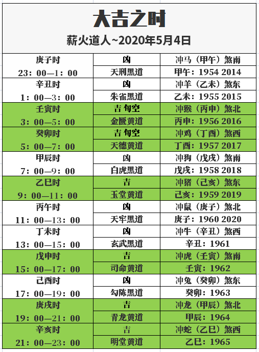 2025年十二生肖全年運(yùn)勢(shì)完整版老黃歷