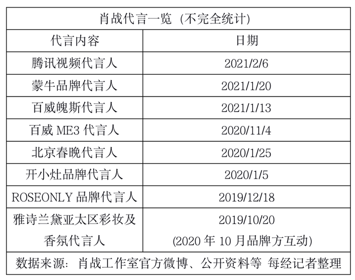 管家婆怎么查明細賬