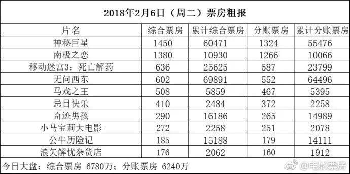 2025澳門天天彩現(xiàn)場開獎結(jié)果直播視頻