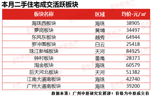 澳門六叔公論壇資料網(wǎng)站,住宅以套內(nèi)面積交易或成趨勢