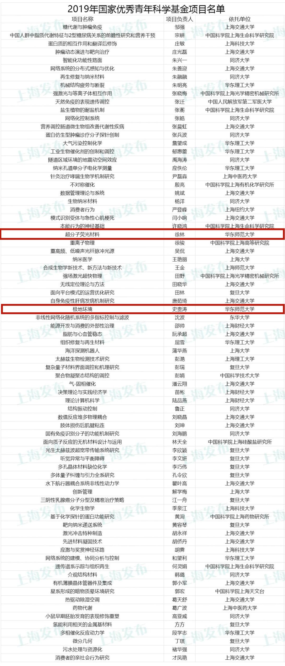 0149335cσm查詢澳彩資料2025年