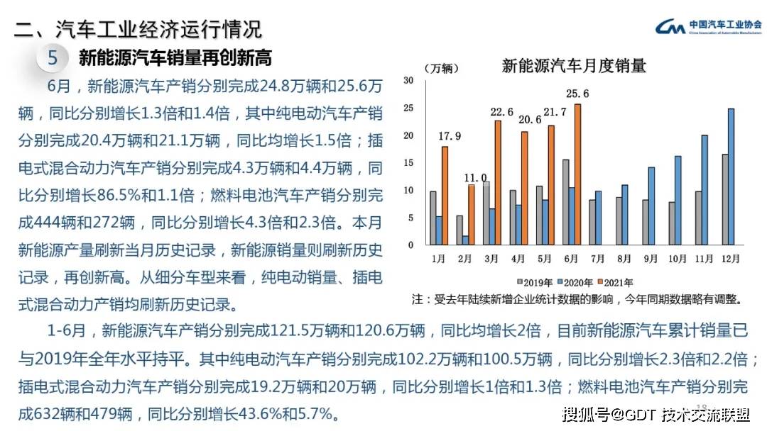 香港最新歷史記錄