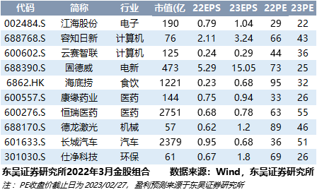 1921年屬什么的生肖