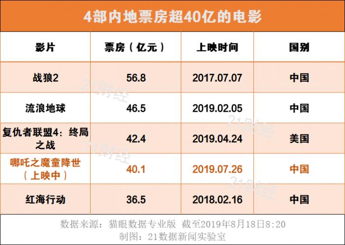 查看2025澳門彩開獎記錄結(jié)果