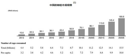 澳門四不像解析圖,星巴克銷售降幅放緩