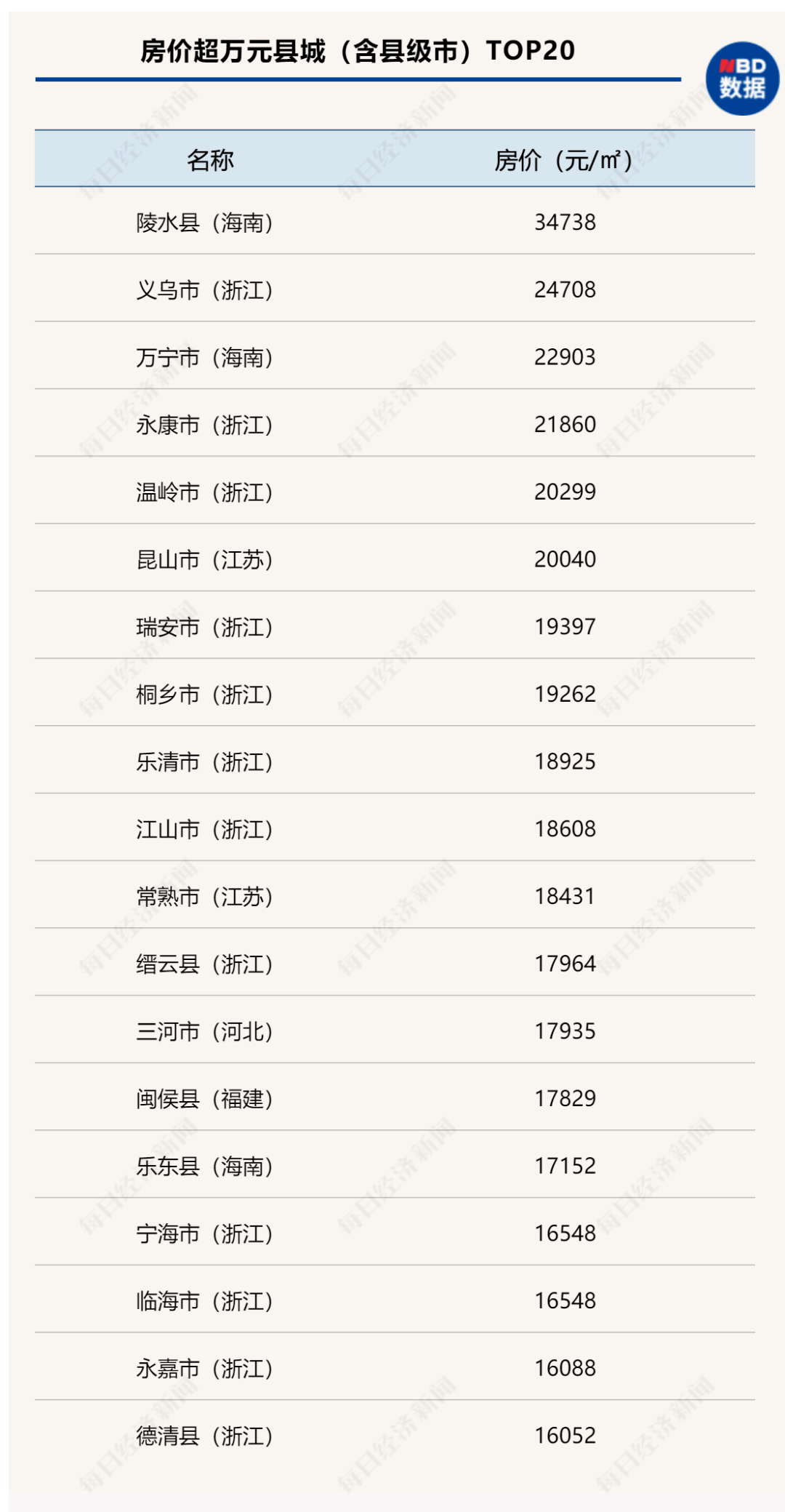 2025澳門(mén)精準(zhǔn)免費(fèi)大全,新疆新設(shè)兩縣：和安 和康