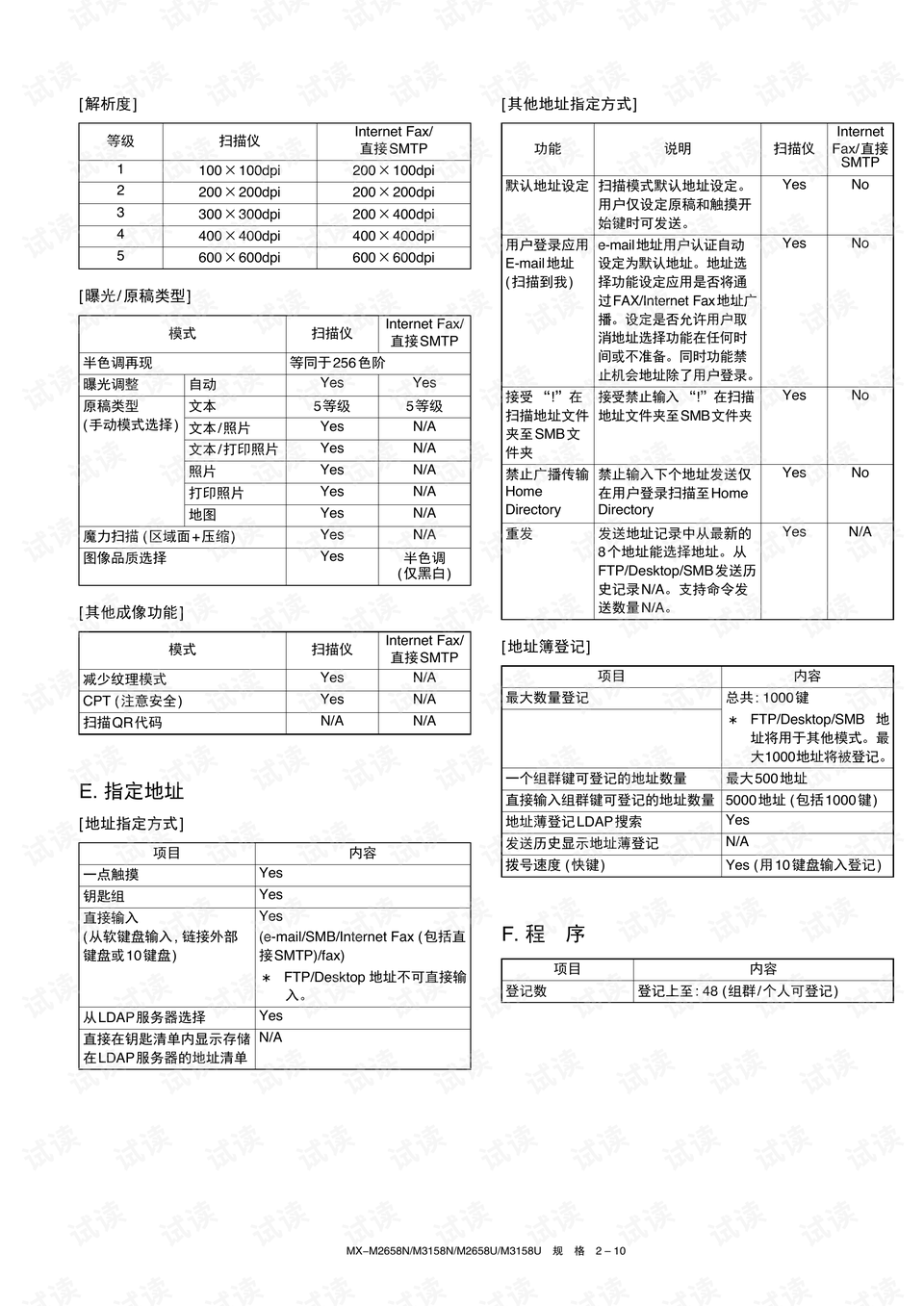 600圖庫大全免費資料圖網(wǎng)站,為92歲奶奶制作手機說明書