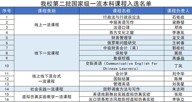 澳門6合開獎結(jié)果記錄查詢最新消息表