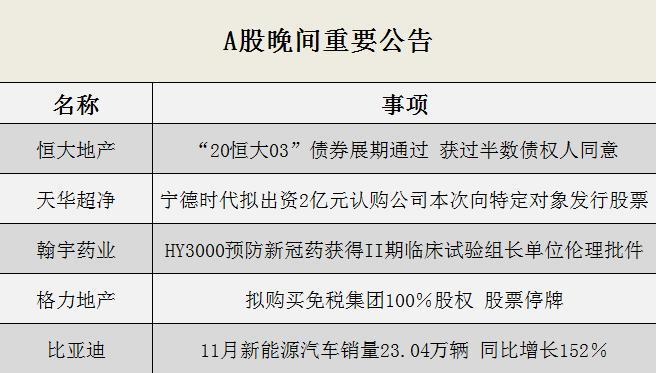 香港246開(kāi)碼記錄,恒大地產(chǎn)等被強(qiáng)制執(zhí)行16.9億