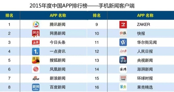 澳門天天彩每期自動(dòng)更新大全最新