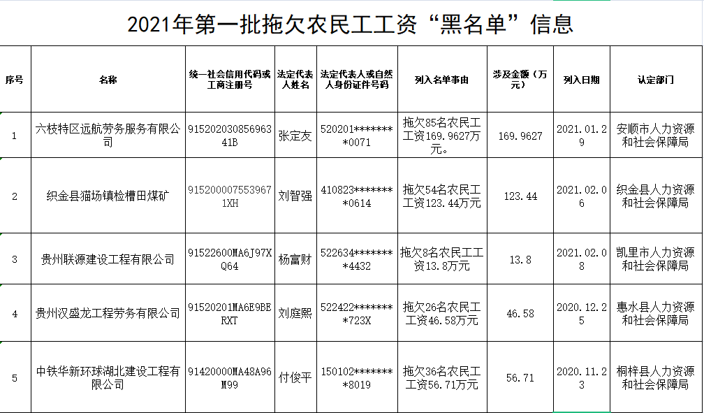 澳門彩歷史開獎結果準確率