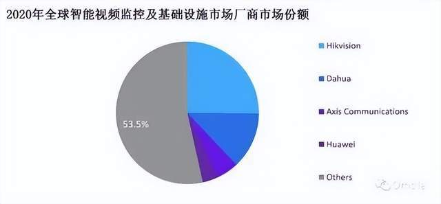 澳彩開獎(jiǎng),?？低暿兄嫡舭l(fā)近4000億