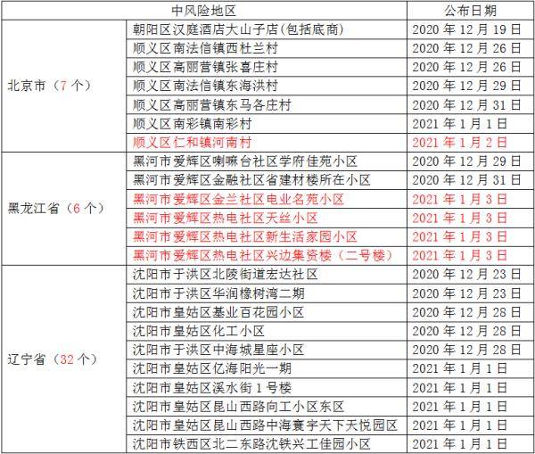 新澳門開獎(jiǎng)結(jié)果2025開獎(jiǎng)結(jié)果查詢表格,68歲呂良偉與59歲曾華倩同框