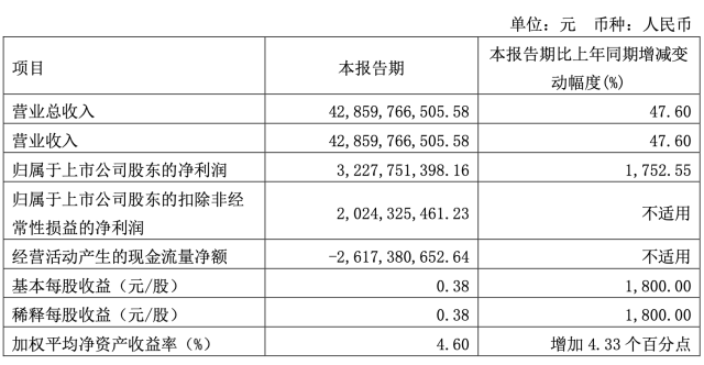 澳門一肖一碼期期開獎結(jié)果準(zhǔn)