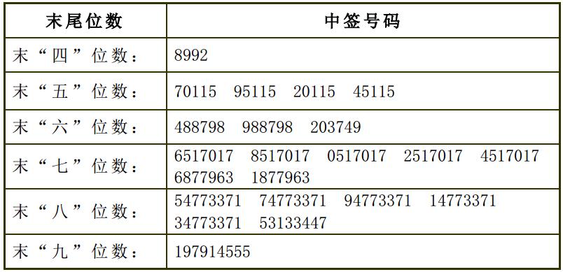 港澳開獎(jiǎng)結(jié)果 開獎(jiǎng)結(jié)果號(hào)碼