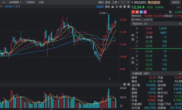 新澳門開獎結(jié)果2025開獎結(jié)果查詢網(wǎng),海亮股份簽署協(xié)議 加強(qiáng)銅箔業(yè)務(wù)布局