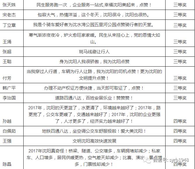 舊澳門2025年開獎記錄,國色芳華廣告