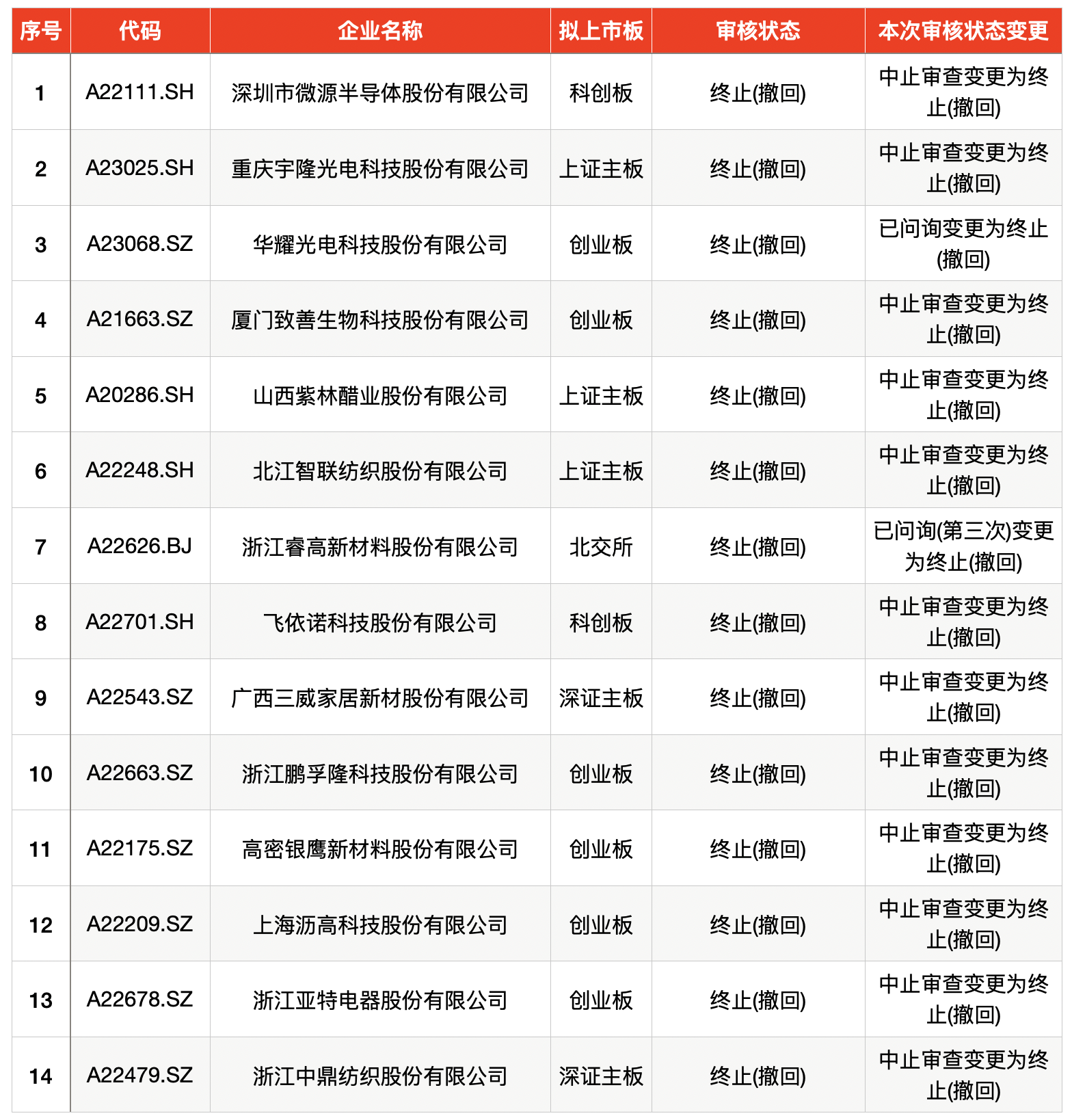 2025年3月4日 第52頁(yè)