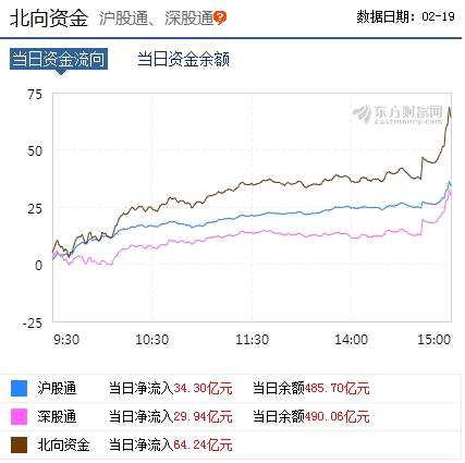 二四六免費(fèi)資料(正版)開(kāi)獎(jiǎng),A股收盤(pán)：三大股指集體收跌