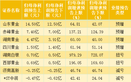 天天彩選四開獎號碼結果,1克846元！金價再創(chuàng)歷史新高