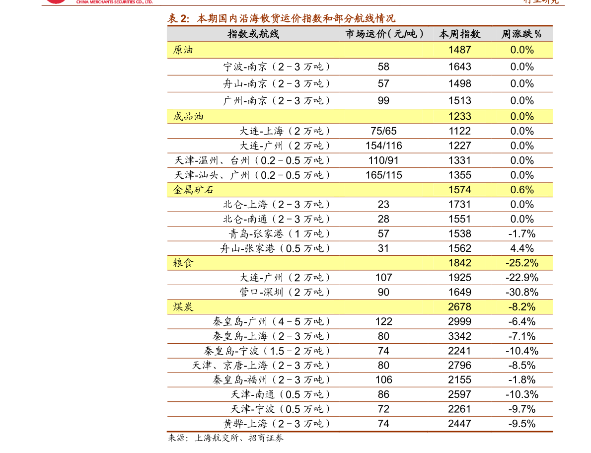 澳門碼全年歷史記錄,非銀板塊將持續(xù)受益中長期資金入市