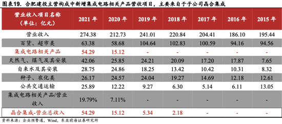 管家婆精準資料會費大全,央企戰(zhàn)略性新興產業(yè)投資2萬億