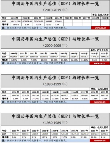 一肖一碼準確,世界銀行上調今年中國GDP增長預期