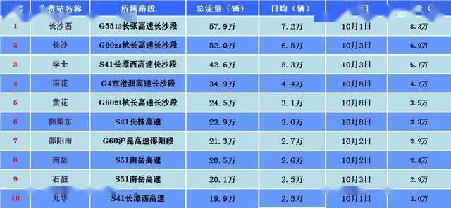 澳門(mén)2025年天天彩開(kāi)獎(jiǎng)全年記錄查詢表,小狗掐架導(dǎo)致堵車(chē) 因?yàn)樘葲](méi)人勸架