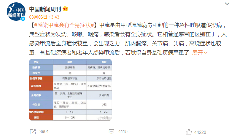 澳門開碼結(jié)果開獎彩600圖庫,流感病毒中甲流傳染性最強(qiáng)