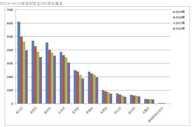 2025澳門天天開好彩資料203自動(dòng)更新,深圳龍崗區(qū)GDP突破5900億