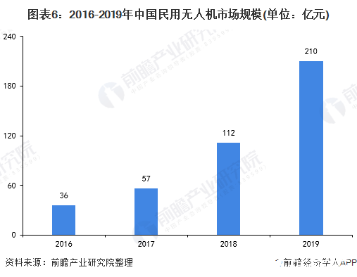 2025年澳門(mén)昨晚開(kāi)獎(jiǎng)號(hào)碼,美調(diào)查中國(guó)等國(guó)無(wú)人機(jī)系統(tǒng) 中方回應(yīng)