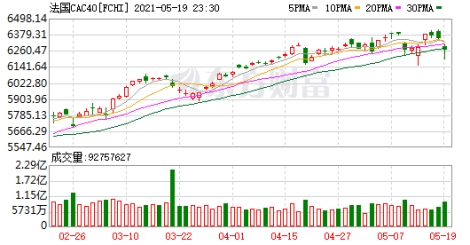 澳門一肖一碼100準中,美股期貨重挫 納斯達克指數(shù)期貨跌4%