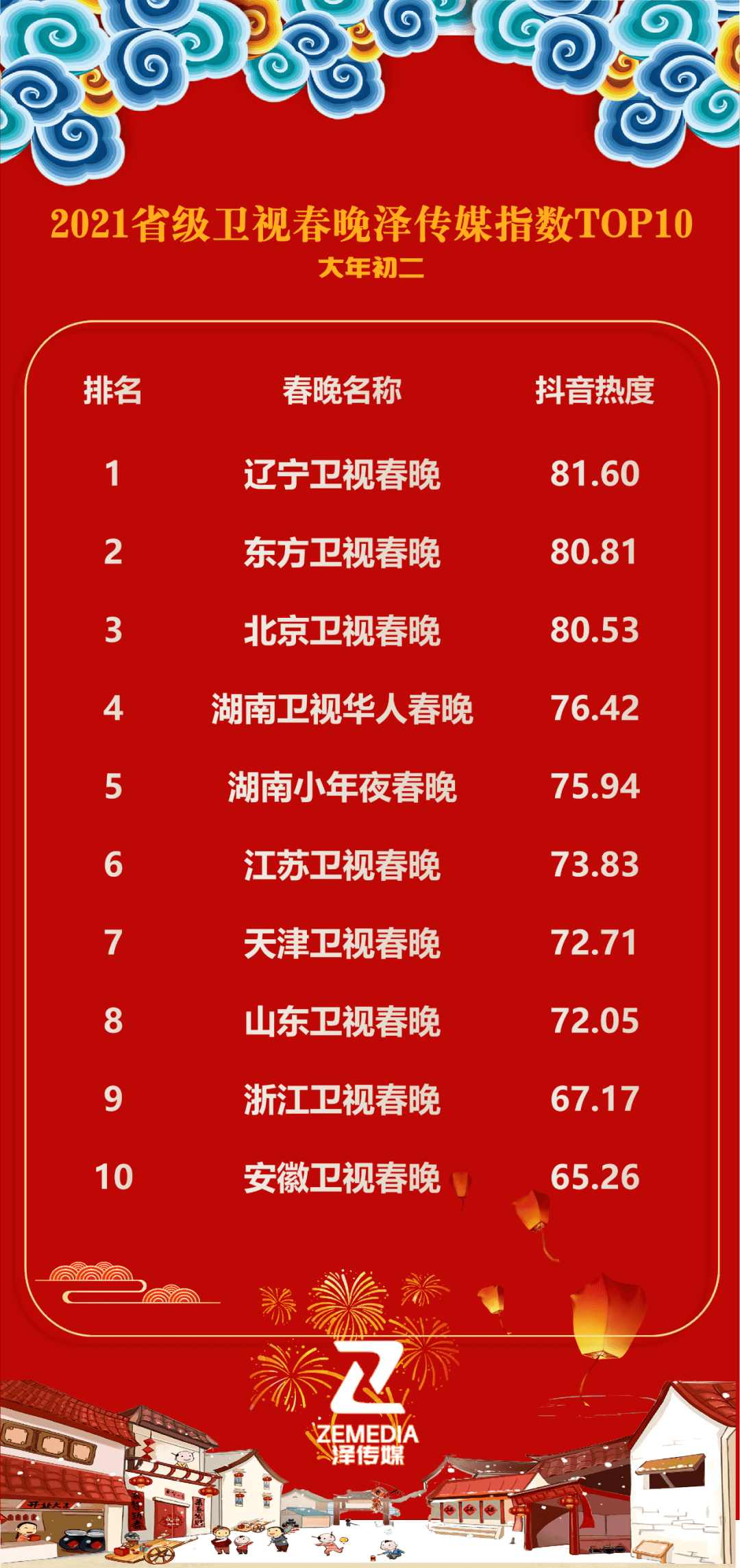 2025年正版資料免費大全1,蛇年春晚收視率創(chuàng)紀錄