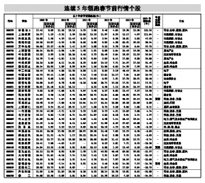 澳門(mén)49碼近15期,A股“紅包行情”概率幾何