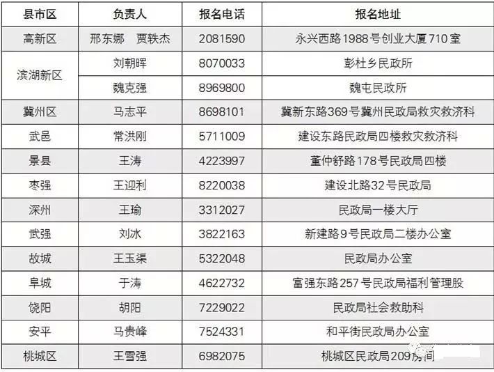 澳門六開獎結(jié)果資料查詢表,寧夏銀川永寧縣4.8級地震