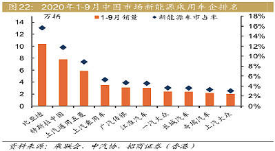 今晚澳門開獎號碼結果香港,比亞迪市值一天暴增800億元