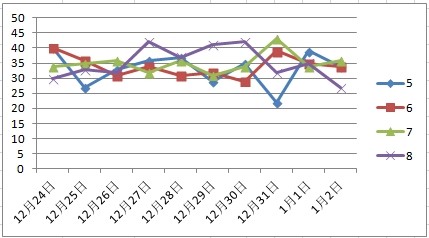 2025年3月9日 第60頁